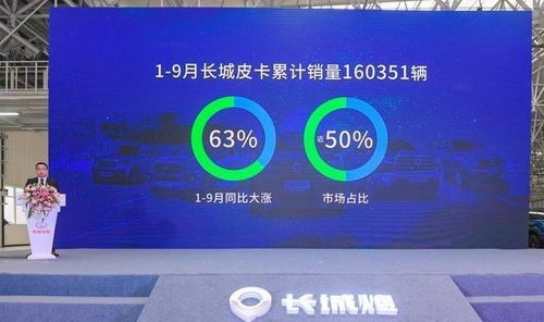 長城炮第10萬輛下線僅用1年，全新皮卡車生活引領網絡文化新潮流